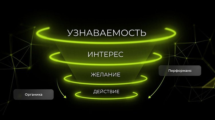 Почему важен комплексный подход для оценки перформанс-источников в мобильной рекламе