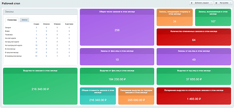 Что я понял за 10 лет продаж сайтов: 6 ошибок, которые снижают конверсию