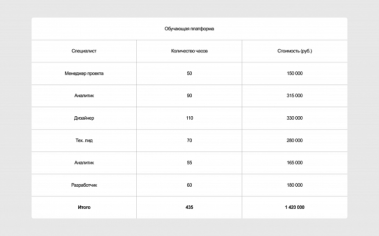 Как предпроектное обследование экономит время и деньги при разработке IT-продуктов