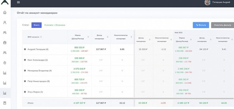 Делаем своё, пока сервисы уходят из РФ. Как IT-компания сделала свой трекер окупаемости проектов