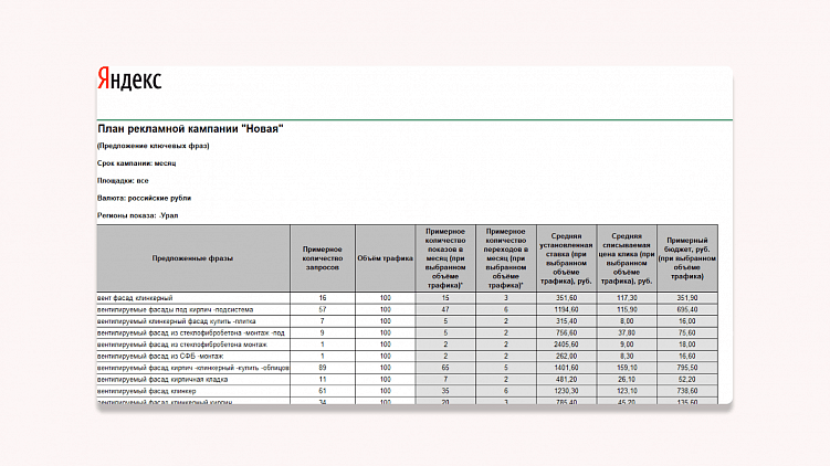 Как рассчитать рекламный бюджет для продвижения личного бренда