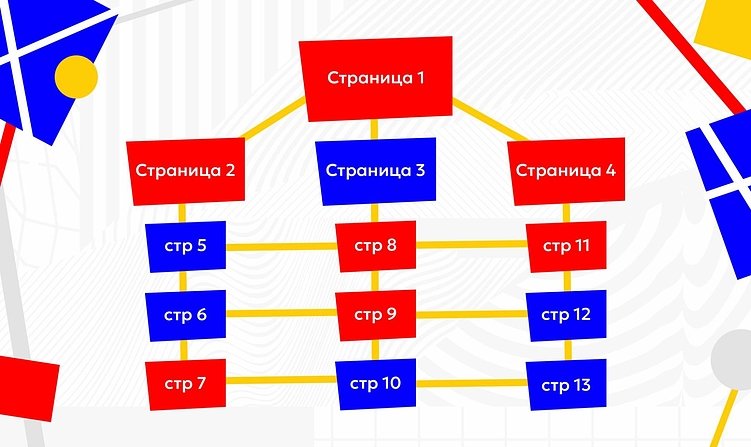Как создать правильный сайт: требования к структуре