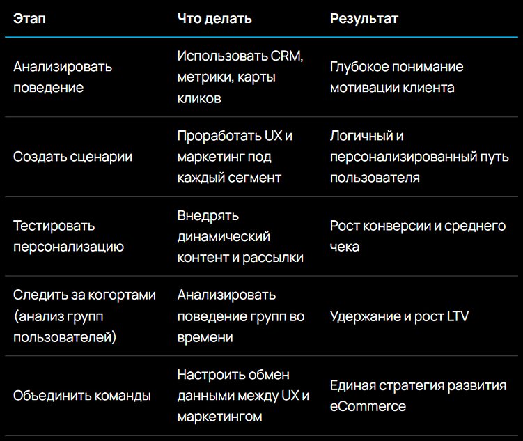 Сегментация клиентов в eCommerce: почему один UX и одна маркетинговая стратегия не работают для всех