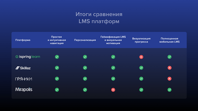 UX корпоративной LMS глазами сотрудника