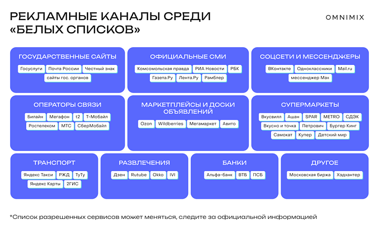 Интернет по «белым спискам»: как брендам сохранять видимость в условиях ограничений
