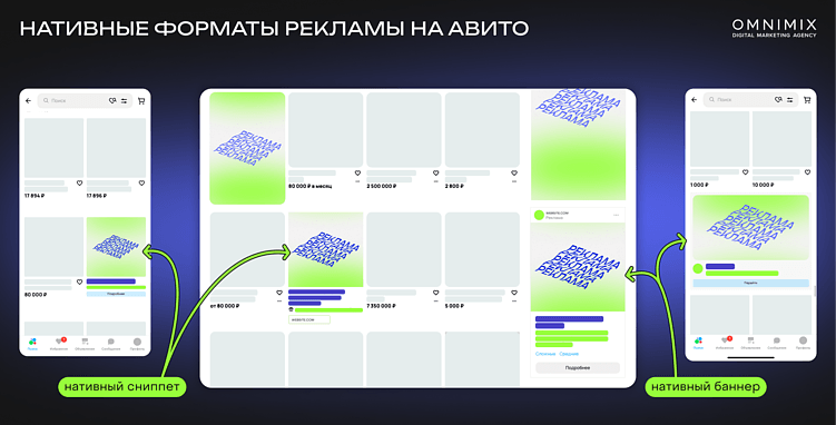 Реклама на Авито: обзор форматов для продвижения брендов