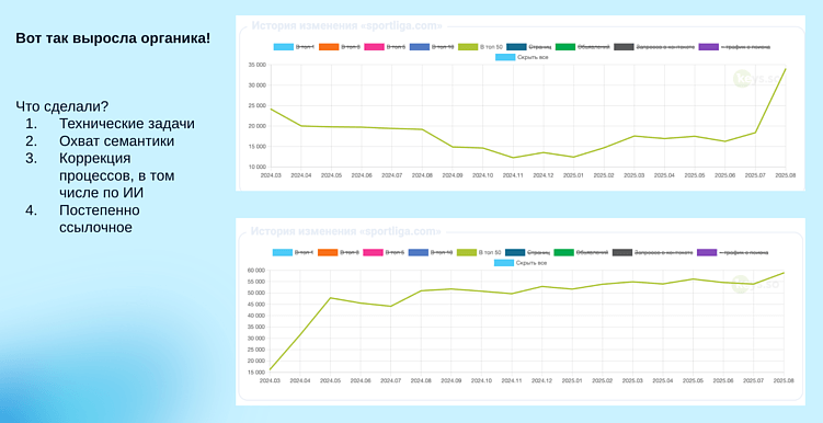 Продвижение сайтов СМИ и новостей