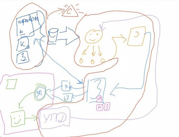 Почему мы не просим ТЗ от клиента, а составляем его сами