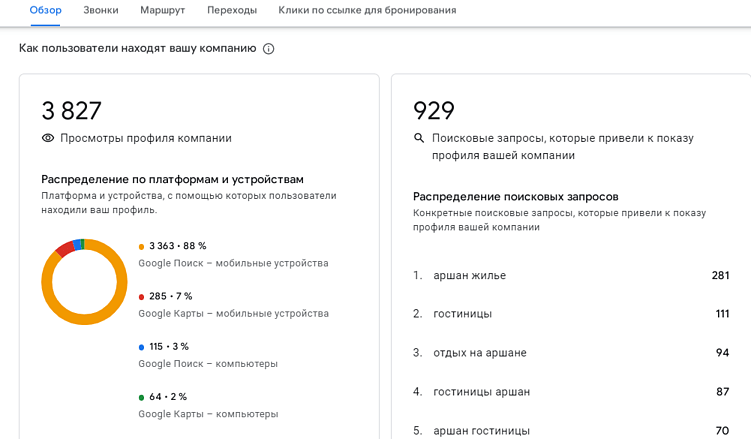 Кабинет business.google