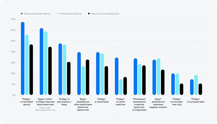 Наружная реклама в новогодние праздники 2025: выжимаем максимум эффективности