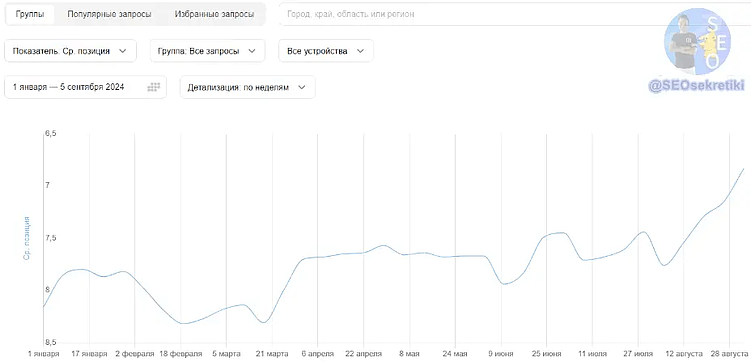Стратегия ссылочного продвижения под рунет: как это устроено у нас