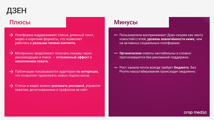 Гайд по площадкам для SMM в 2026 году: где быть бренду и зачем?