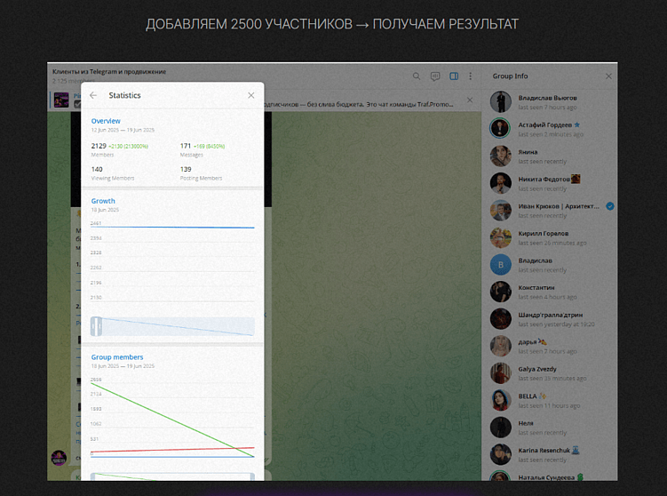 Инвайтинг в Telegram: эффективный путь привлечения аудитории
