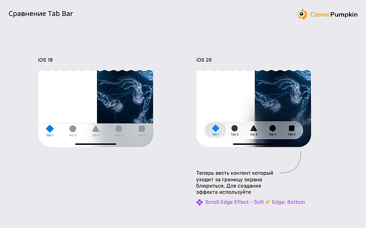 «Стеклянный мир» iOS 26. Адаптируем приложение под новые гайдлайны
