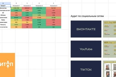 Пошаговый план развития для онлайн-школы подготовки к ЕГЭ и ОГЭ
