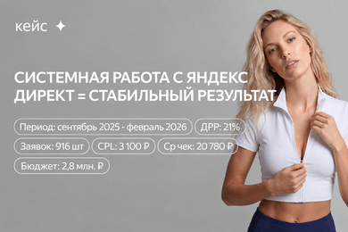 Контекстная реклама для бренда спортивной одежды: 140+ заказов/мес. и 14 млн ₽ продаж за полгода