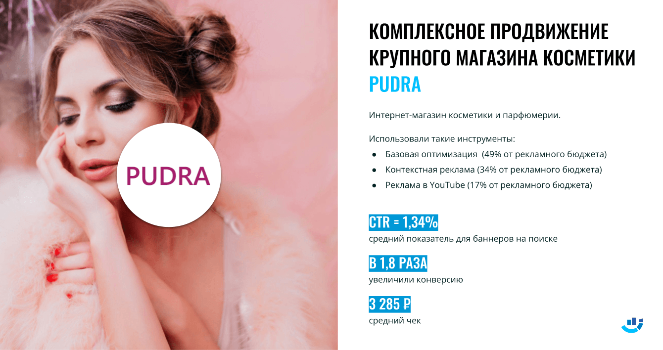 [Кейс] Косметика. Комплексное продвижение. Особенности продвижения интернет-магазина косметики Pudra
