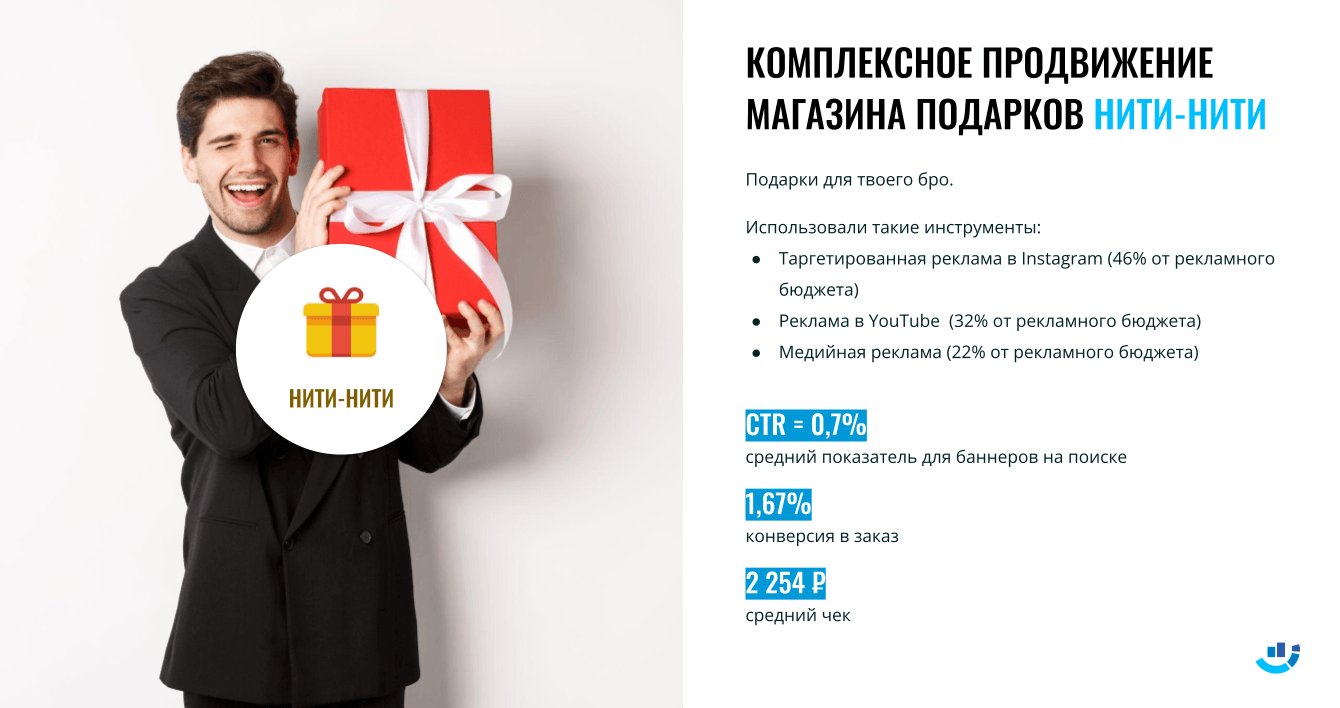 [Кейс] Подарки. Как легко повысить трафик и поднять продажи интернет-магазину подарков
