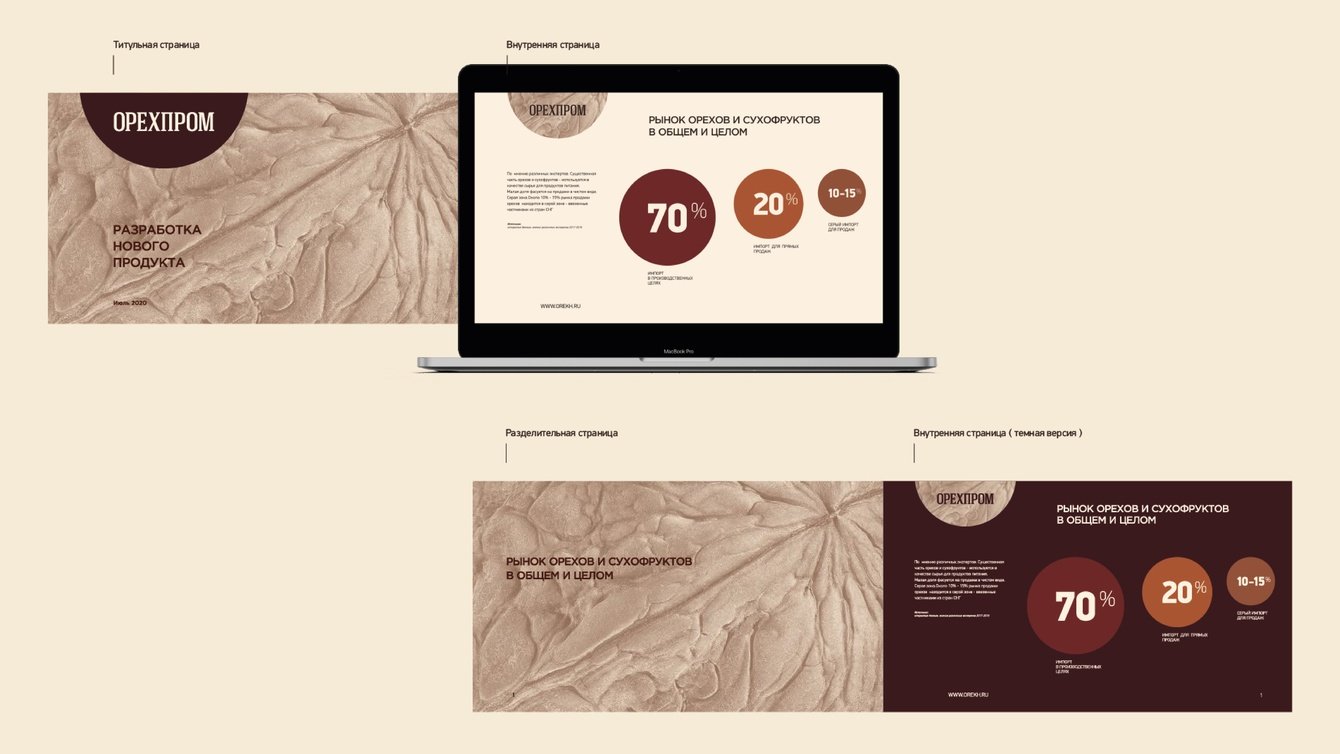 Корпоративный бренд «ОрехПром»