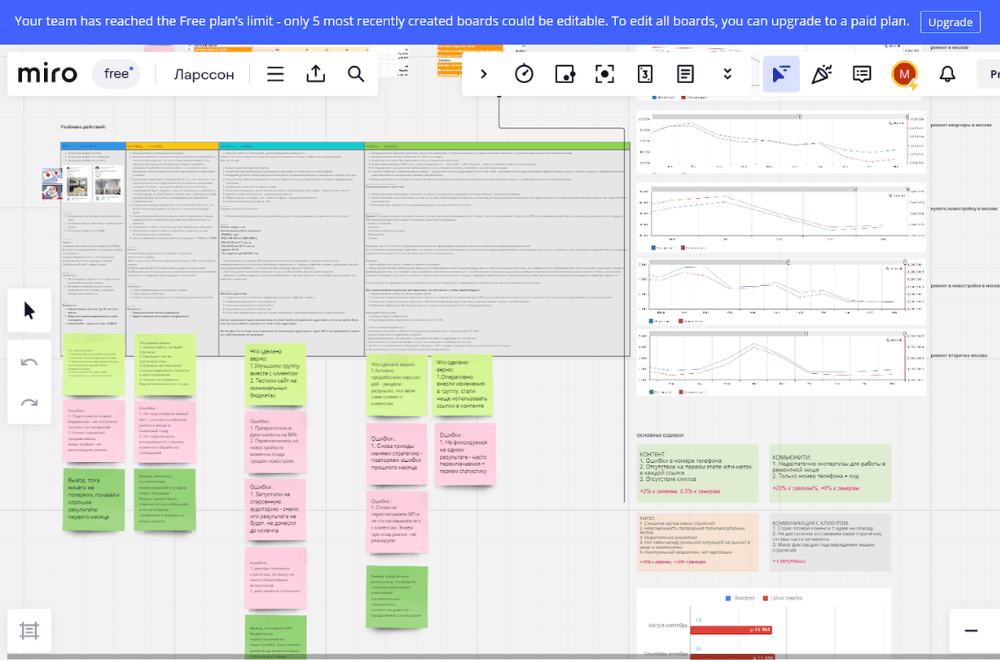 Performance-маркетинг для компании по ремонту квартир