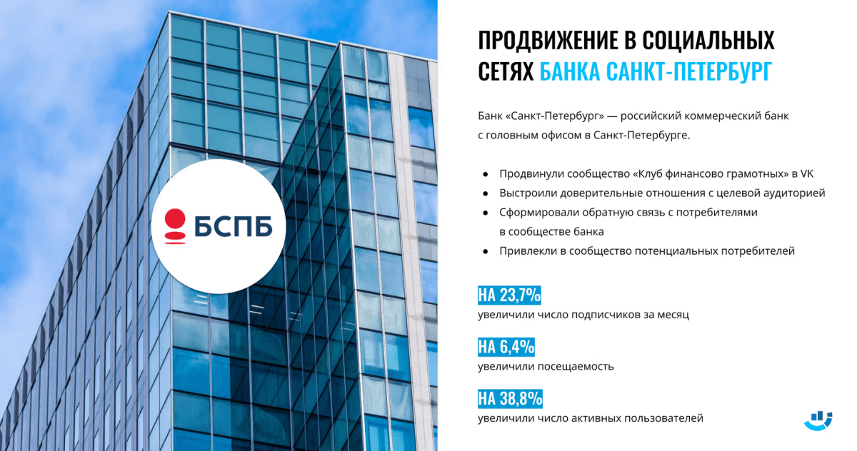 [Кейс] Банковская сфера. Продвижение в социальных сетях «Банка Санкт-Петербург»
