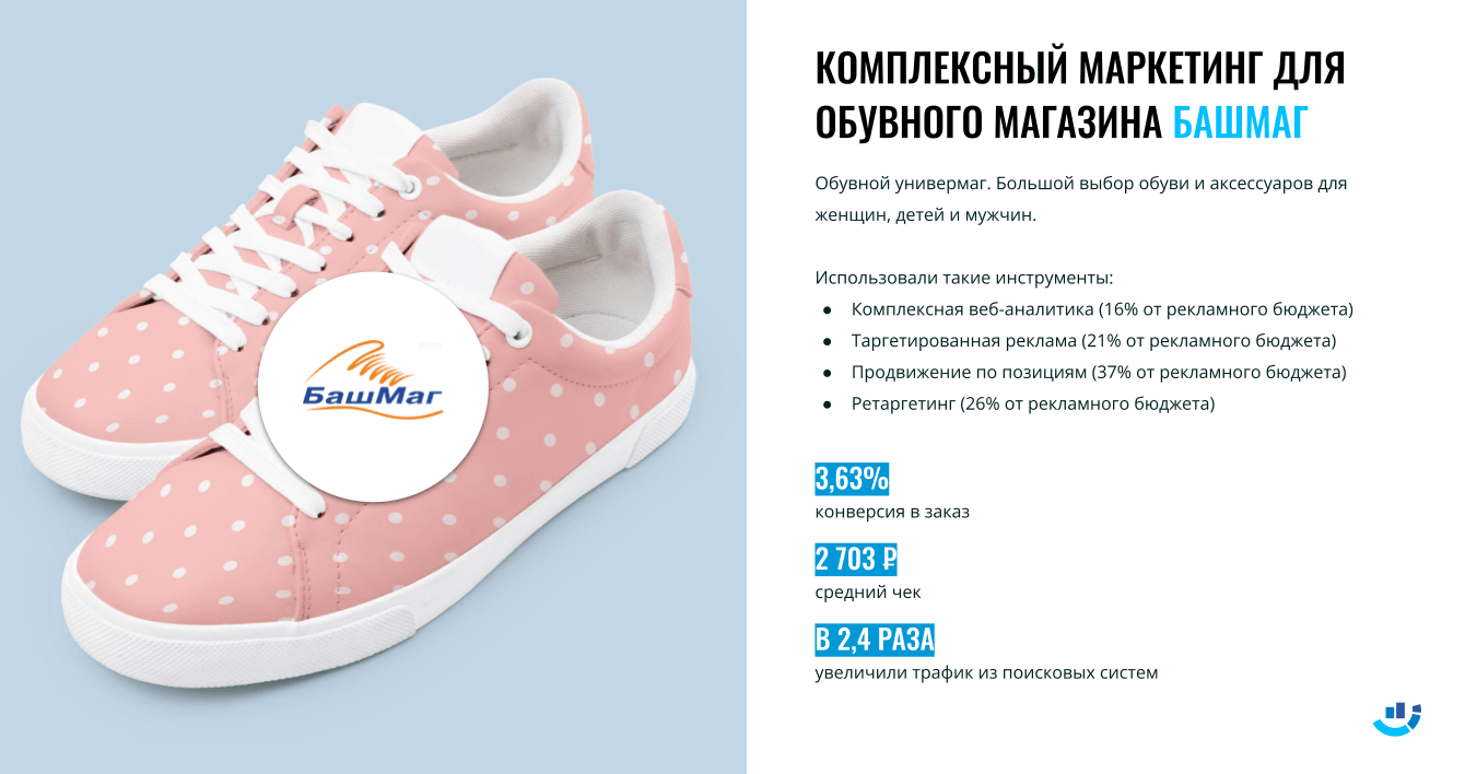 [Кейс] Магазин обуви. Увеличили средний чек до 2 703 рублей