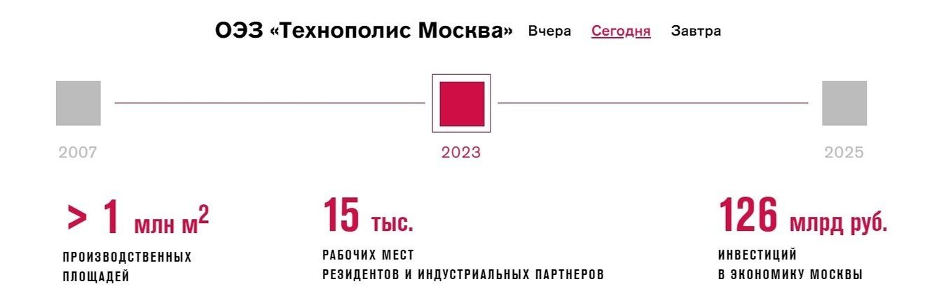 Технополис Москва