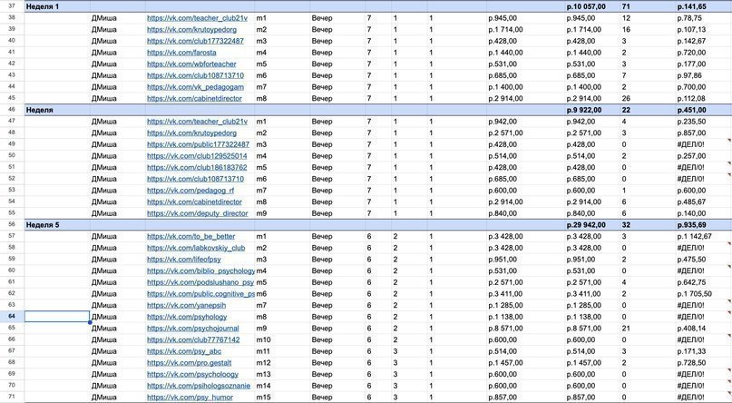 Кейс: снизили стоимость регистрации в онлайн-школе профориентации за счёт маркет-платформы ВК