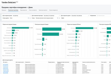 Как RuDesktop объединила 1С и Битрикс24 в DataLens
