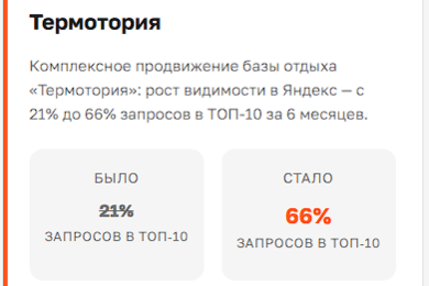 ТЕРМОТОРИЯ