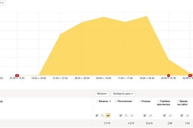 Привлечение заявок для интернет-магазина по продаже косметологических средств