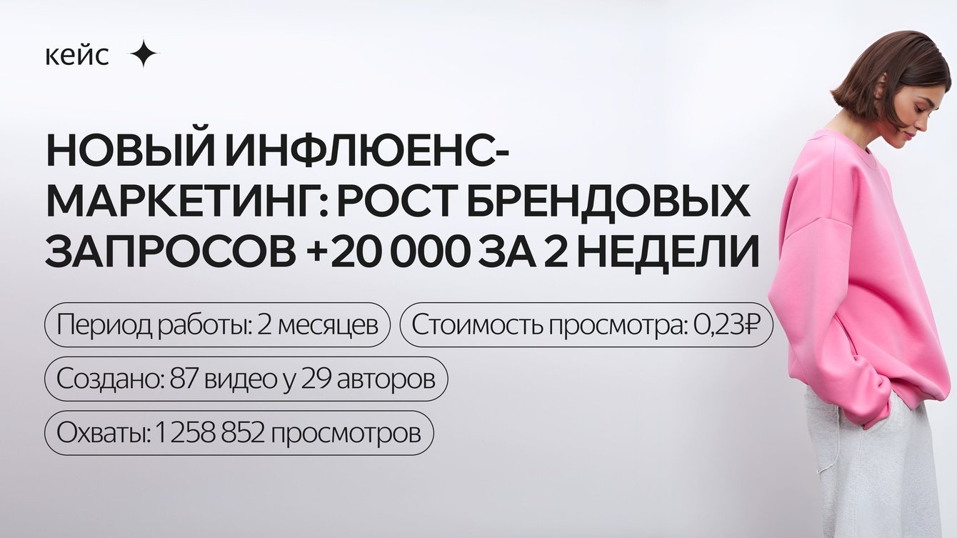 Продвижение бренда одежды через UGC-креаторов - 1,25 млн охвата и рост бренд запросов +20 000