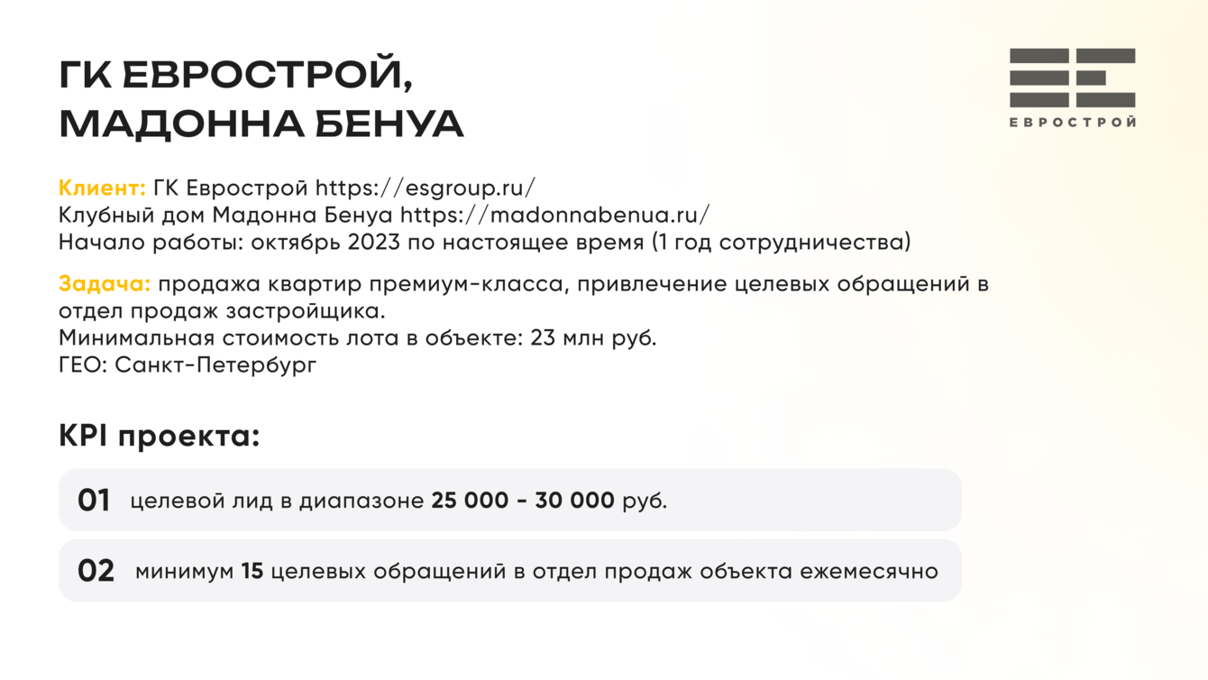 CPL дешевле целевого, а количество лидов - на 280% больше!