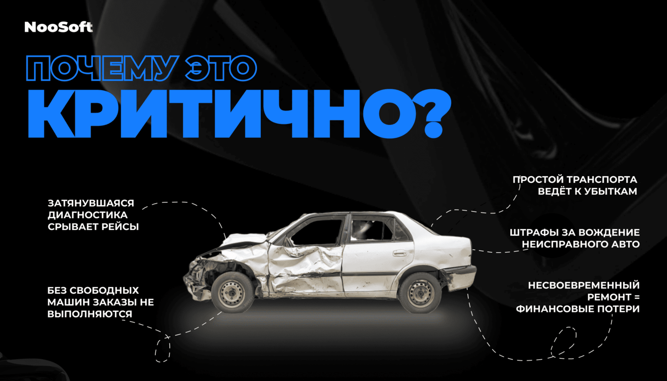 Цифровой техосмотр сервис детектирования повреждений автомобилей