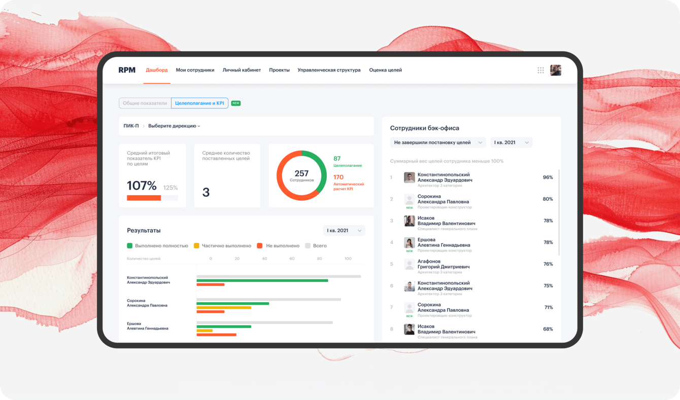 Разработка дизайна RPM-системы для застройщика ПИК