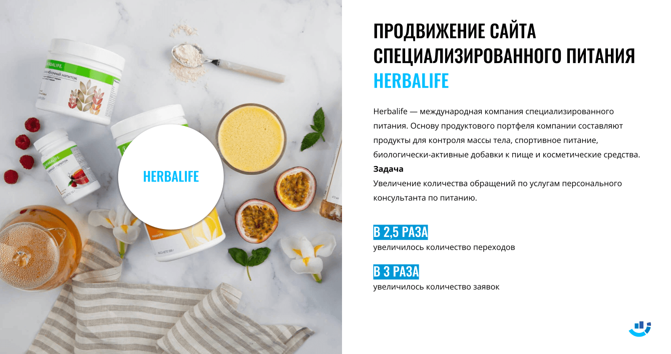 [Кейс] Похудение и диетология. Продвижение сайта Herbalife. В 2,5 раза увеличили переходы
