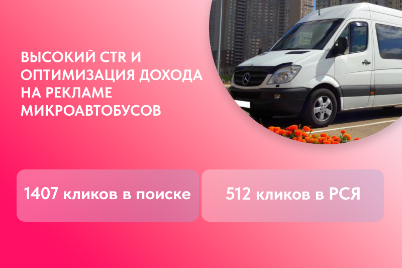 Быстрая и точная настройка контекстной рекламы для продажи микроавтобусов