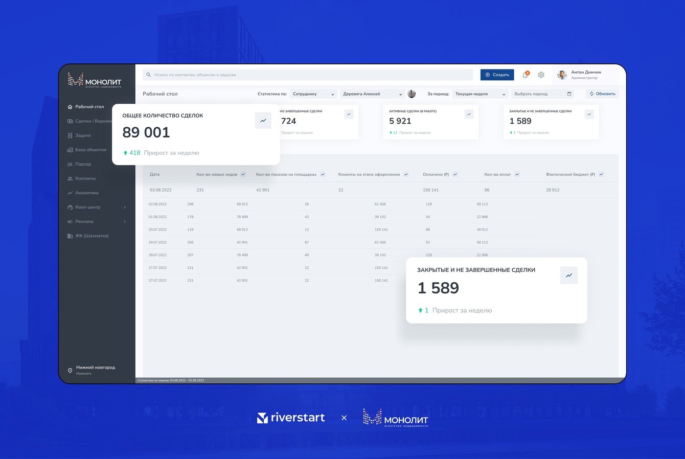 Создали CRM агентства недвижимости: автоматизировали работу 700 риелторов с базой из 11 000 квартир