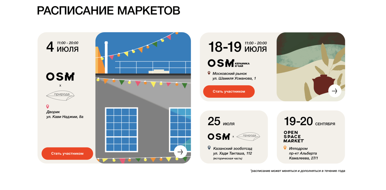 Таргетированная реклама для Open Space Market: 12 лет стабильного результата