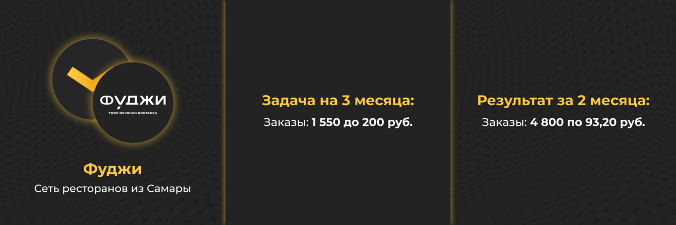 Кейс: продвижение доставки еды в Я.Директ. Заработали 9 млн ₽ за 2 месяца