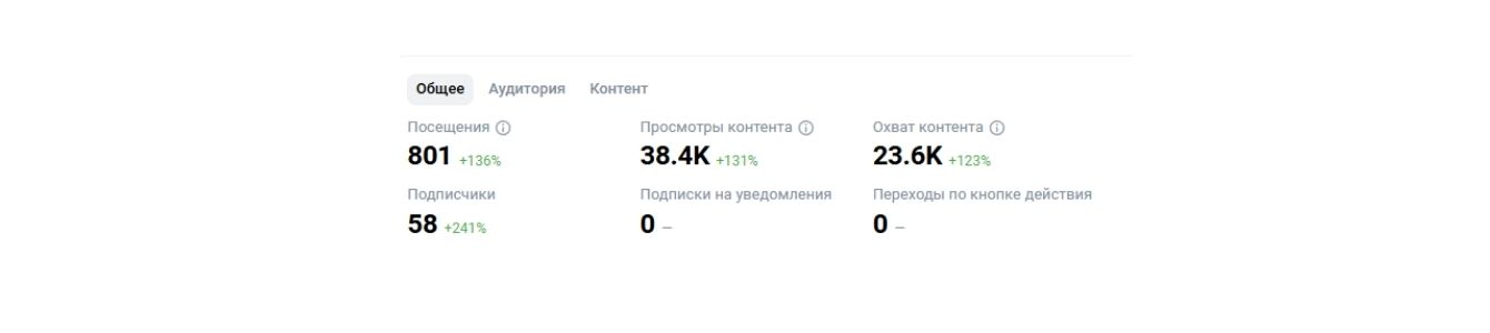 SMM под ключ для IT компании