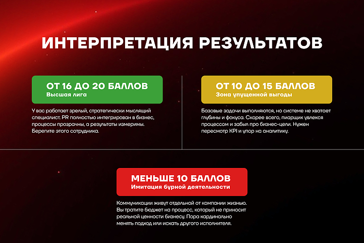 Как понять, за что вы платите пиарщику? Экспресс-аудит PR-эффективности для собственника за 15 минут