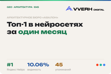 Продвижение Архитектурной компании в ответах ИИ. Топ-1 в нейросетях за один месяц