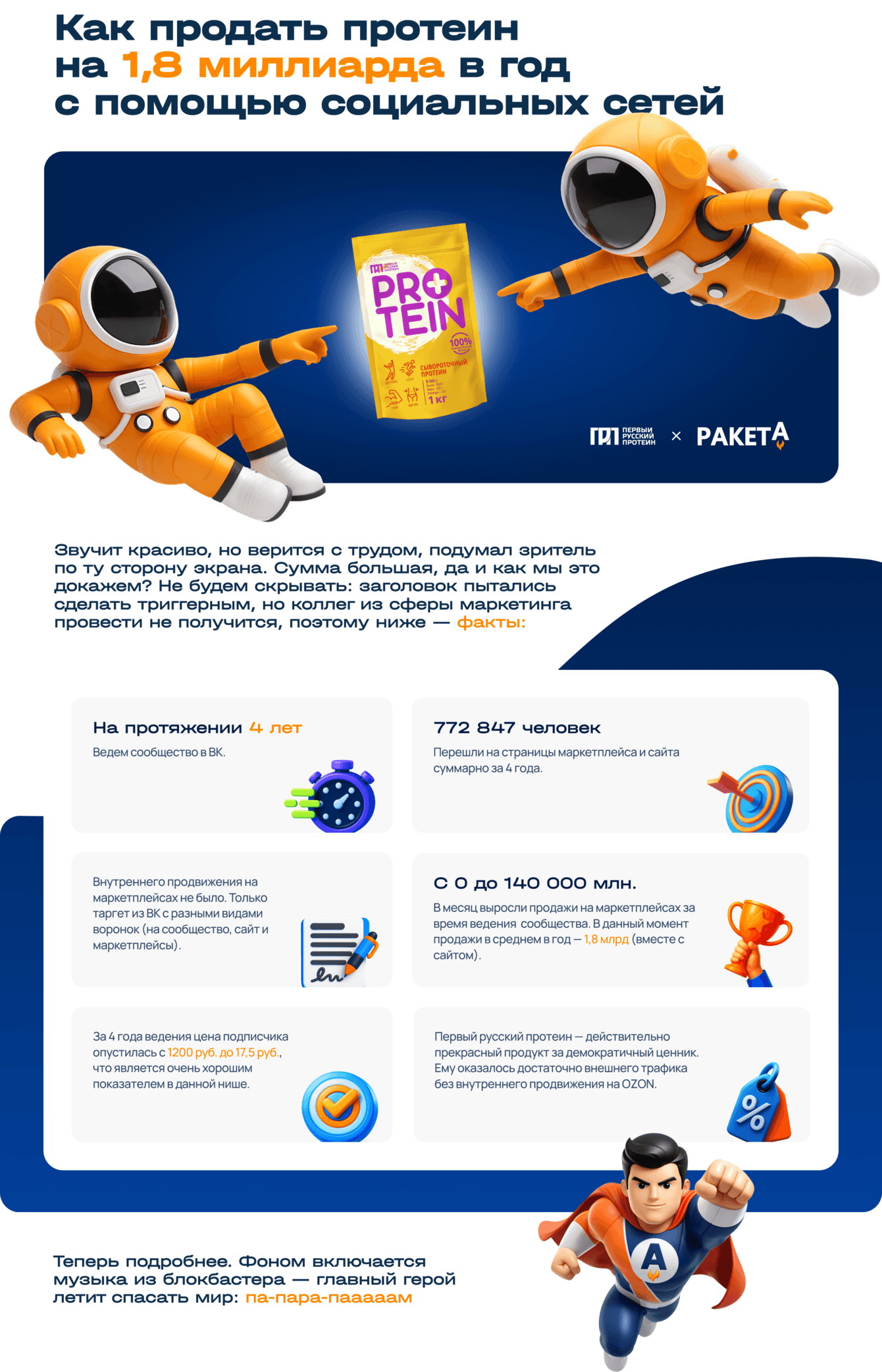 Как продать протеин на 1,8 миллиарда в год с помощью социальных сетей