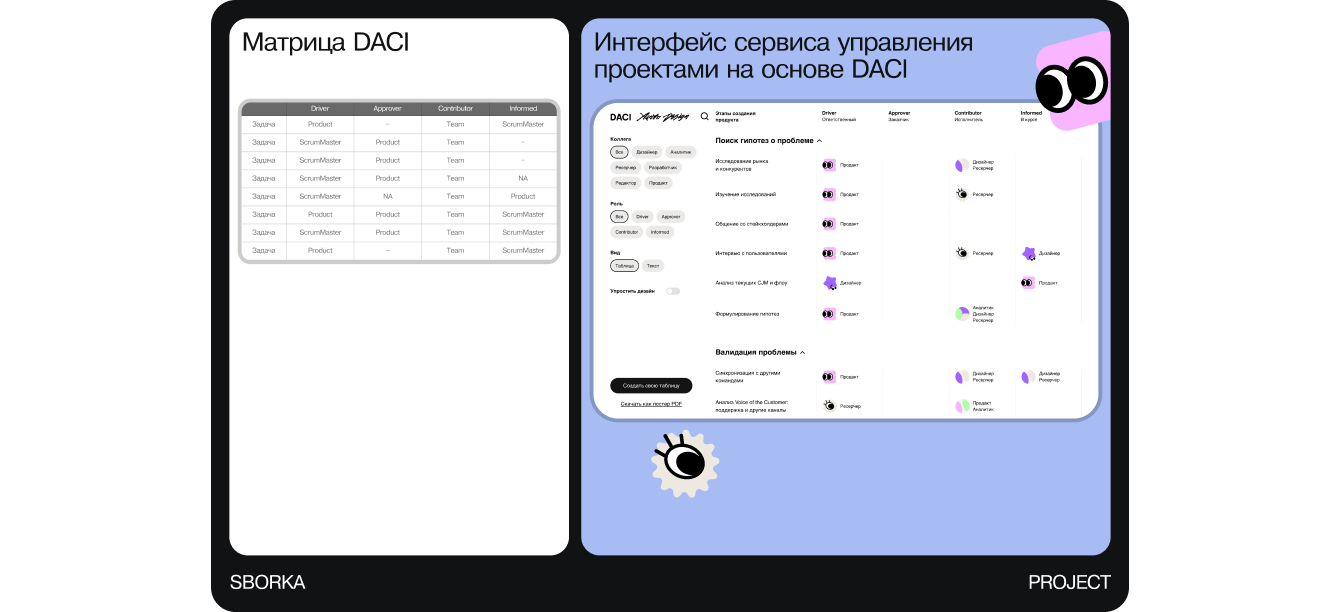 Слишком плавный скролл: как Sborka Project превзошли ожидания Авито, создав антихаос-сервис