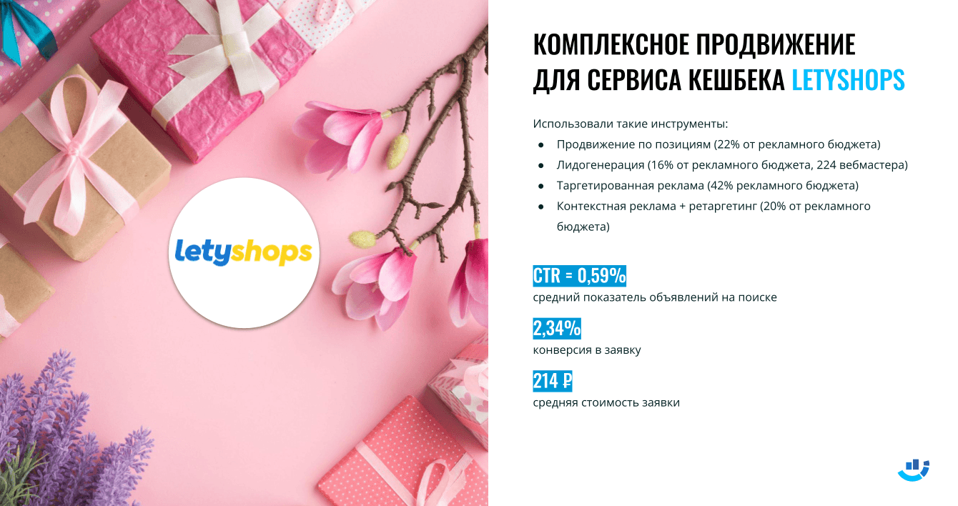 [Кейс] Кешбэк и скидки. Комплексное продвижение сайта для кэшбэк-сервиса Letyshops