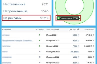 Продажи тематических украшений на миллионы рублей в месяц