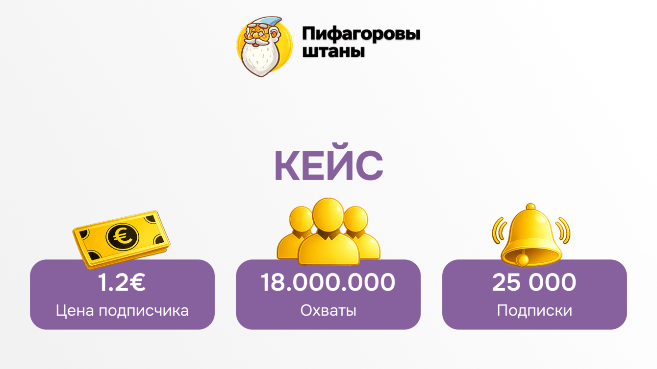 Подписчики по 1€ в детском образовании: кейс онлайн-школы математики «‎Пифагоровы штаны»
