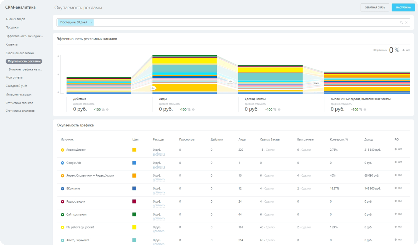Анализ эффективности вашей рекламы внутри Битрикс24