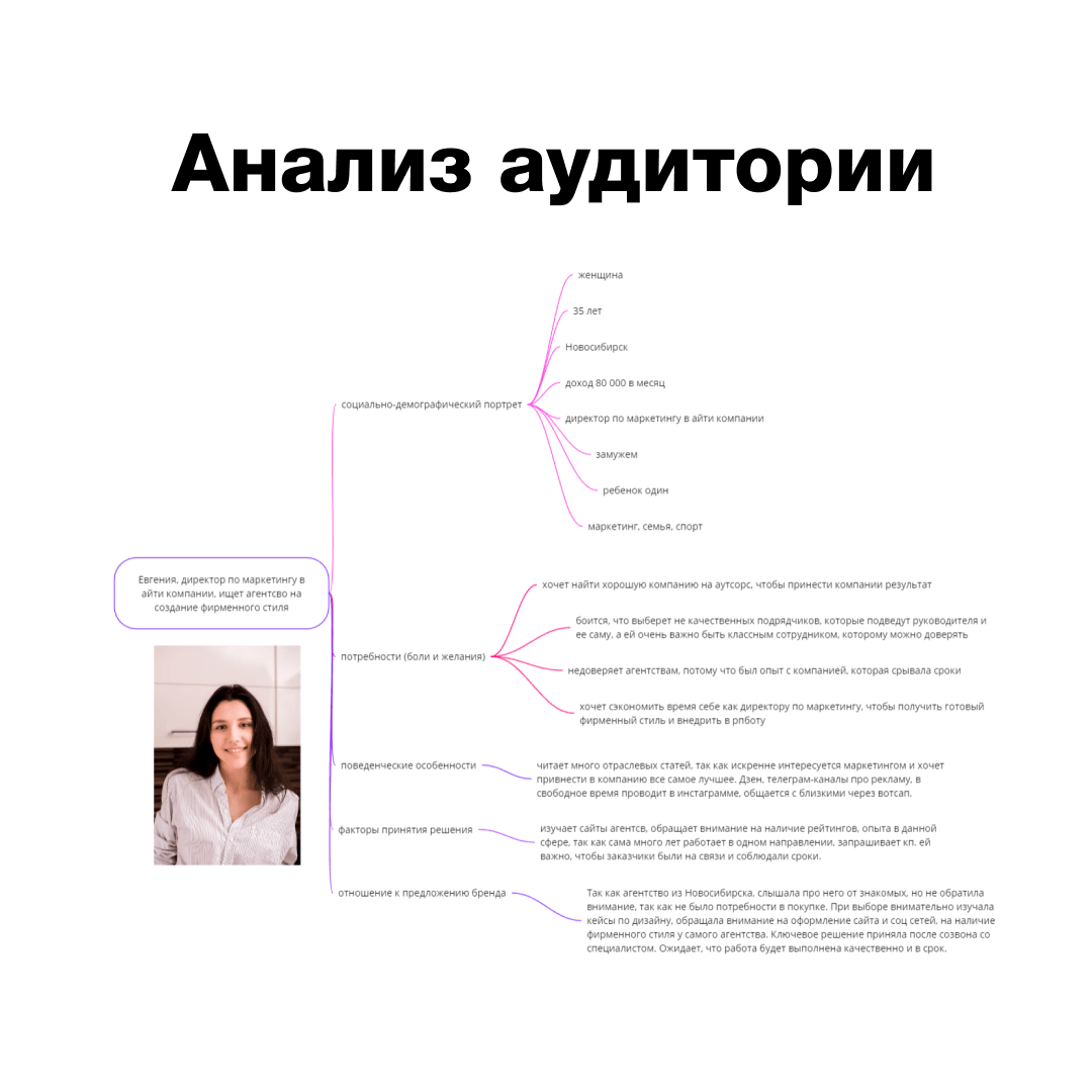 Анализ аудитории агентства “Attention Marketing”